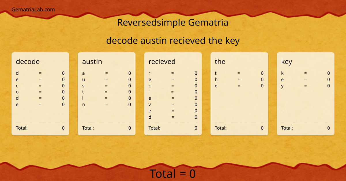 decode austin recieved the key in reversedsimple Gematria